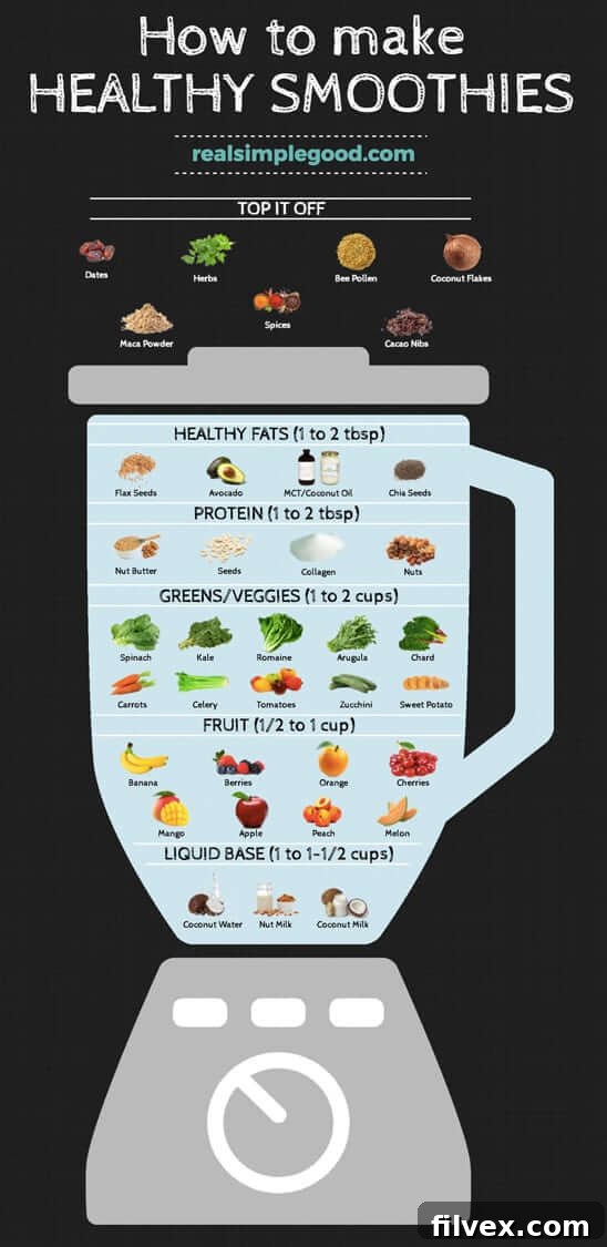 Learn how to make balanced and delicious smoothies in 6 easy steps! This simple guide shows you how to incorporate various ingredients into a blender for a perfect blend.