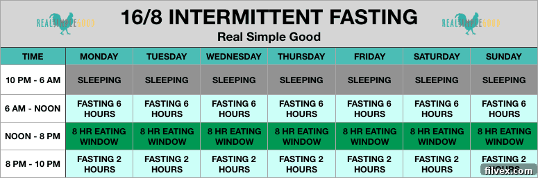 Spreadsheet showing a 16/8 intermittent fasting schedule, illustrating the eating and fasting windows.