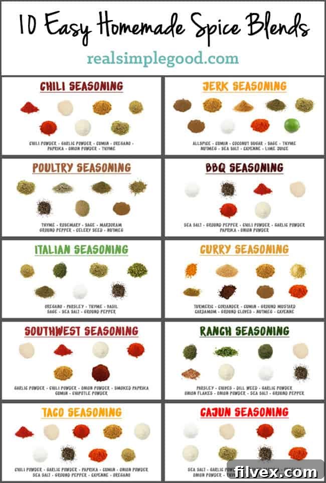 Homemade spice blends in clear glass jars with handwritten labels, neatly arranged on a rustic wooden surface.